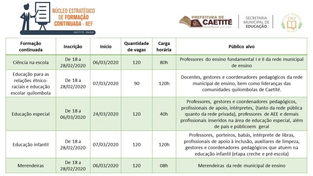 Caetité: Secretaria de Educação divulga editais para formação continuada de profissionais da área