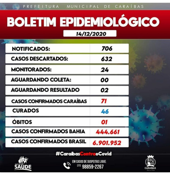 Cidade de Caraíbas, no sudoeste baiano, registra primeira morte pela Covid-19