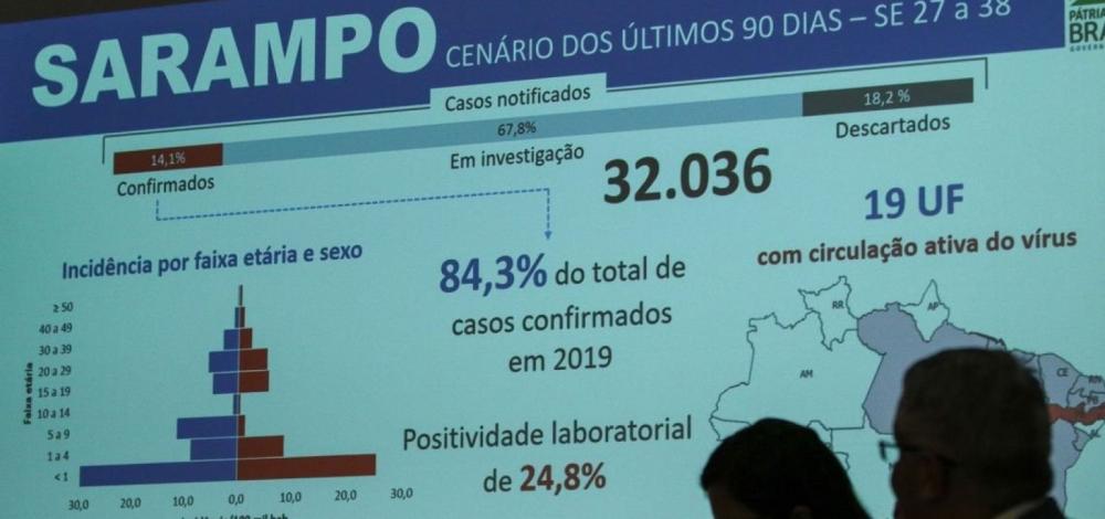 Ministério da Saúde: surto de sarampo deve durar pelo menos seis meses