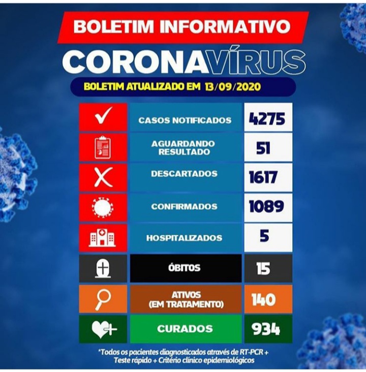 Brumado confirma 15º óbito por Covid-19 na noite deste domingo