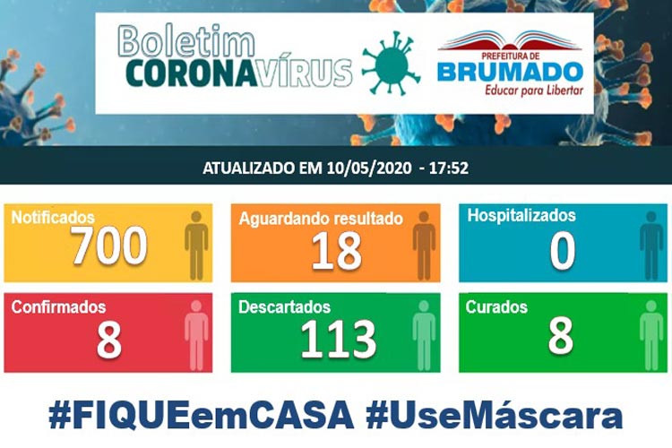 Brumado registra 700 casos notificados da Covid-19 