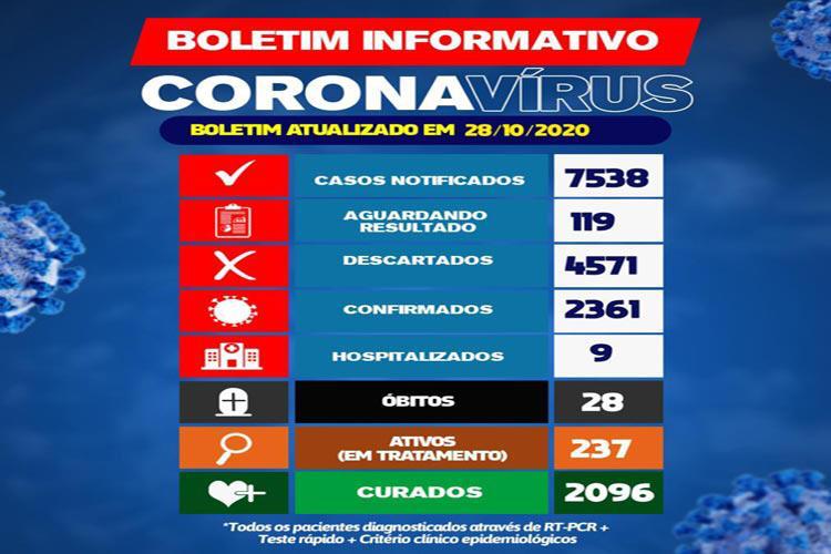 Morre 28ª vítima pela Covid-19 da cidade de Brumado 