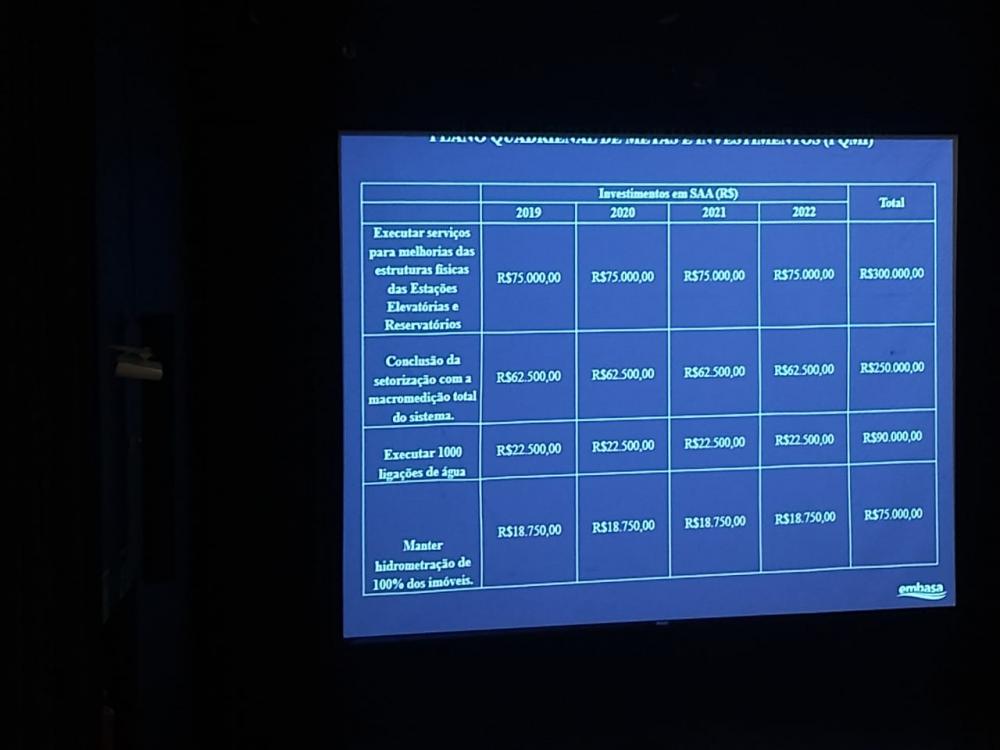 Caetité: Embasa e Prefeitura realizam Audiência Pública para debater projetos