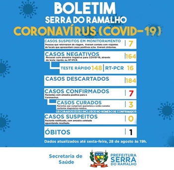 Serra do Ramalho confirma 1º óbito por coronavírus 