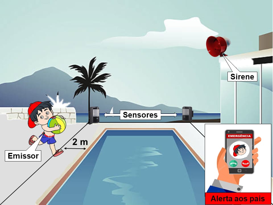 Estudantes de Caetité desenvolvem dispositivo para evitar afogamentos de crianças em piscinas