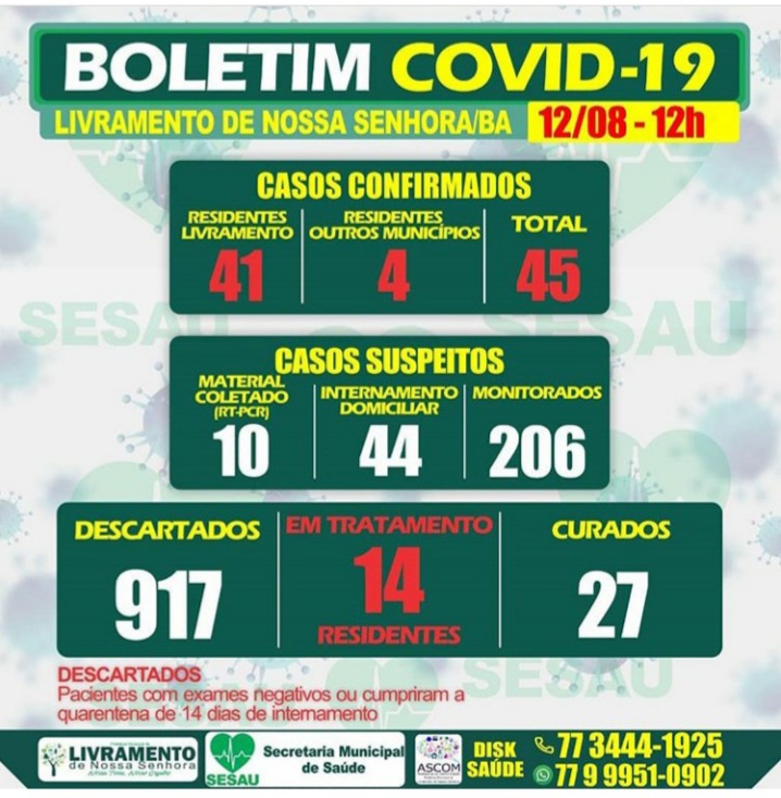 Livramento registra 4 casos de coronavírus em apenas 2 dias 