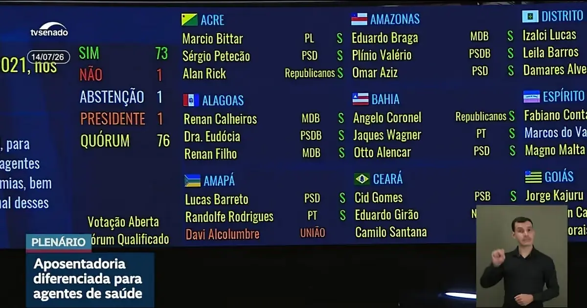 Senado aprova PEC da aposentadoria para agentes de saúde