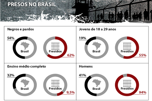 Rebeliões trazem de volta debate sobre sistema penitenciário no Brasil